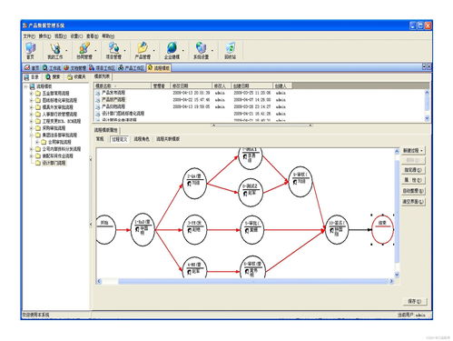 PDM是什么管理软件 管理组织企业产品研发数据的系统
